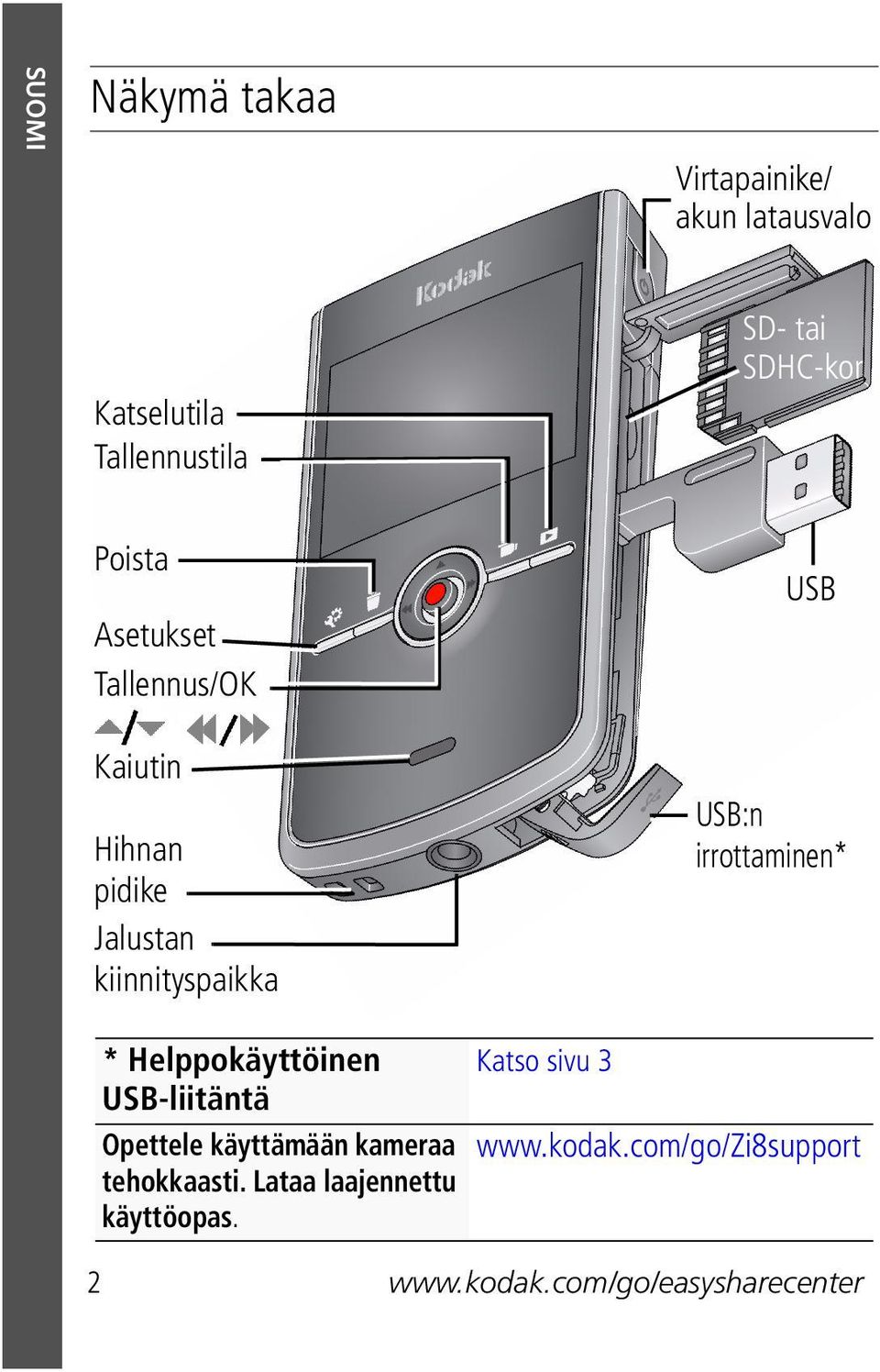 irrottaminen* * Helppokäyttöinen Katso sivu 3 USB-liitäntä Opettele käyttämään kameraa www.