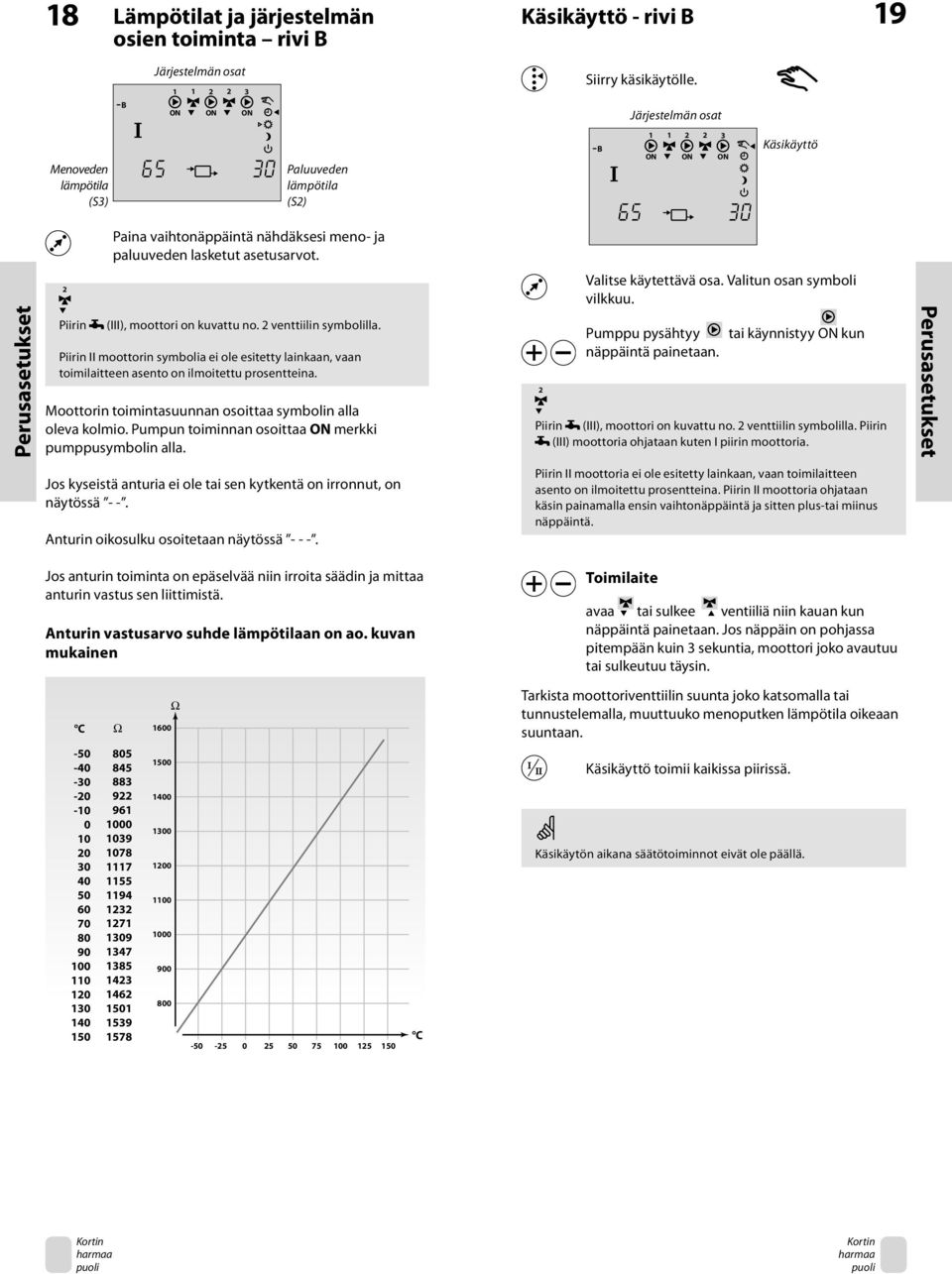 (III), moottori on kuvattu no. 2 venttiilin symbolilla. Piirin II moottorin symbolia ei ole esitetty lainkaan, vaan toimilaitteen asento on ilmoitettu prosentteina.