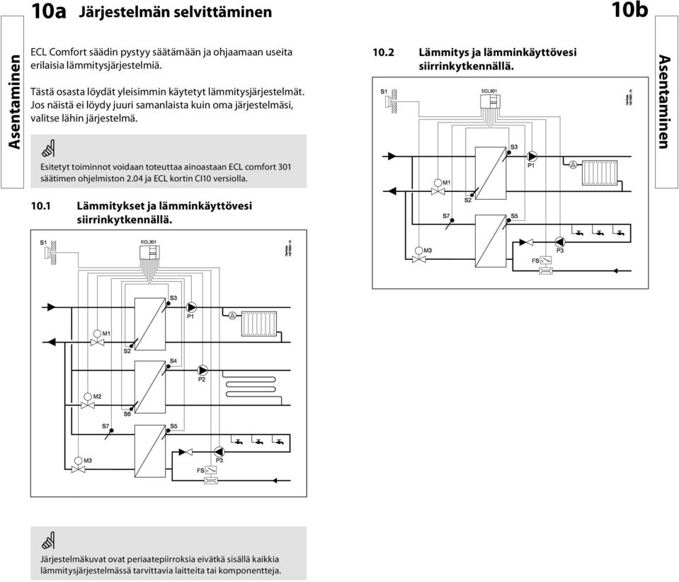 2 Lämmitys ja lämminkäyttövesi siirrinkytkennällä. Asentaminen Esitetyt toiminnot voidaan toteuttaa ainoastaan ECL comfort 301 säätimen ohjelmiston 2.