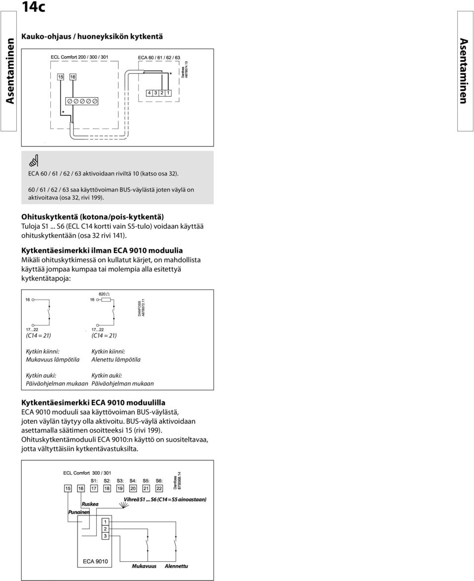 .. S6 (ECL C14 kortti vain S5-tulo) voidaan käyttää ohituskytkentään (osa 32 rivi 141).