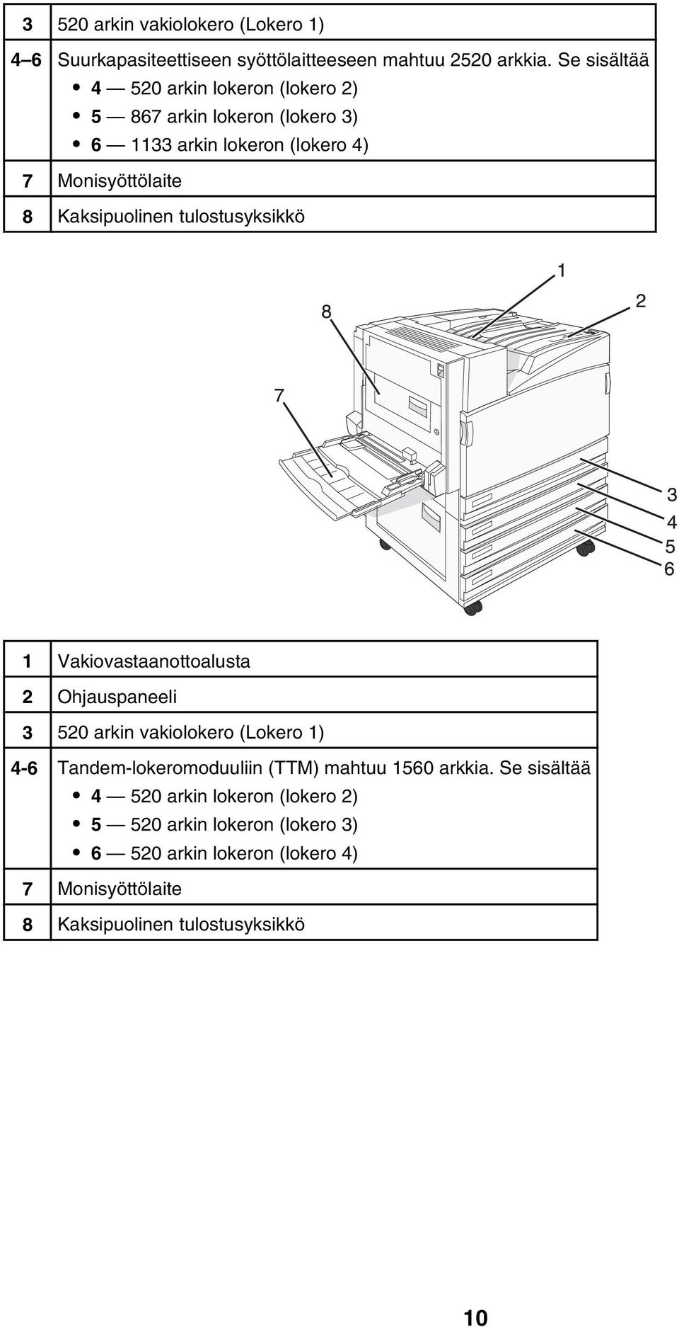 Kaksipuolinen tulostusyksikkö 1 Vakiovastaanottoalusta 2 Ohjauspaneeli 3 520 arkin vakiolokero (Lokero 1) 4-6 Tandem-lokeromoduuliin