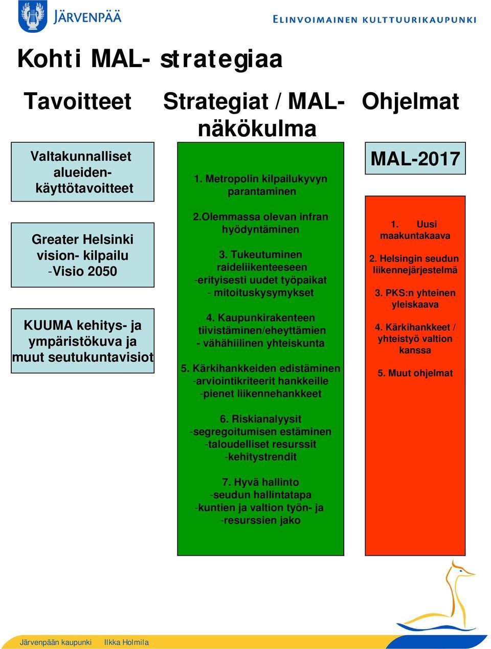 Olemmassa olevan infran hyödyntäminen 3. Tukeutuminen raideliikenteeseen -erityisesti uudet työpaikat - mitoituskysymykset 4. Kaupunkirakenteen tiivistäminen/eheyttämien - vähähiilinen yhteiskunta 5.