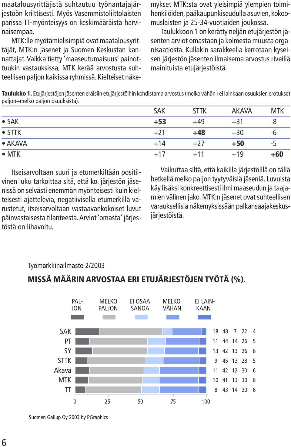 Vaikka tietty maaseutumaisuus painottuukin vastauksissa, kerää arvostusta suhteellisen paljon kaikissa ryhmissä.