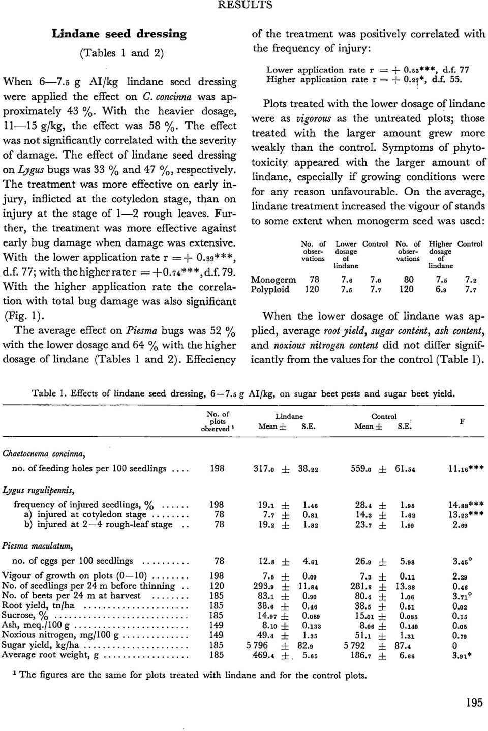 The effect of lindane seed dressing on L_ygus bugs was 33 % and 47 %, respectively.