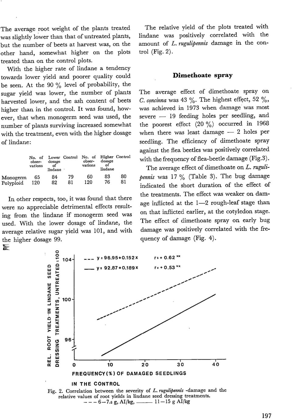 At the 90 % level of probability, the sugar yield was lower, the number of plants harvested lower, and the ash content of beets higher than in the control.