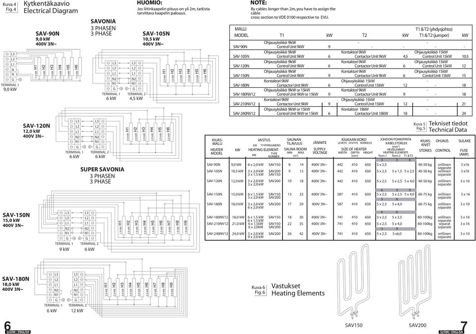 MALLI T1 & T2 (yhdysjohto) MODEL T1 kw T2 kw T1 & T2 (jumper) kw Ohjausyksikkö kw SAV0N Control Unit kw SAV105N SAV120N N SAV0N SAV0NV12 SAV210NV12 Ohjausyksikkö kw Control Unit kw Ohjausyksikkö kw