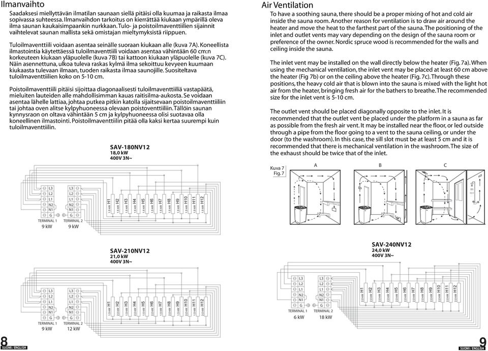 tulo ja poistoilmaventtiilien sijainnit vaihtelevat saunan mallista sekä omistajan mieltymyksistä riippuen. Tuloilmaventtiili voidaan asentaa seinälle suoraan kiukaan alle (kuva 7A).
