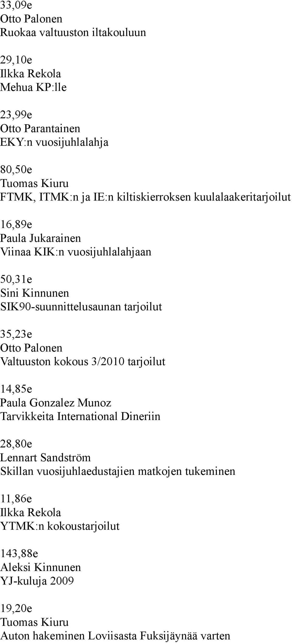 Otto Palonen Valtuuston kokous 3/2010 tarjoilut 14,85e Paula Gonzalez Munoz Tarvikkeita International Dineriin 28,80e Lennart Sandström Skillan