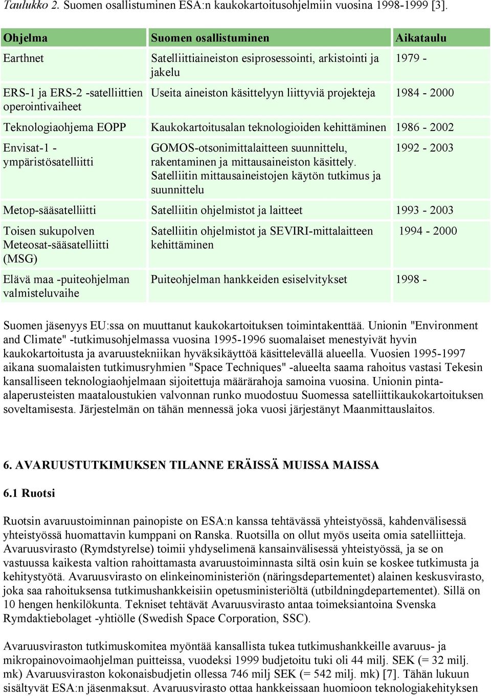 liittyviä projekteja 1984-2000 Teknologiaohjema EOPP Kaukokartoitusalan teknologioiden kehittäminen 1986-2002 Envisat-1 - ympäristösatelliitti GOMOS-otsonimittalaitteen suunnittelu, rakentaminen ja