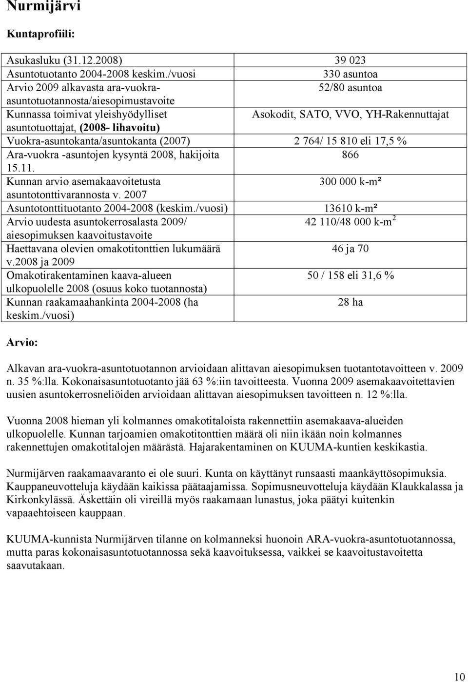 k-m² 13610 k-m² 42 110/48 000 k-m 2 46 ja 70 50 / 158 eli 31,6 % 28 ha Alkavan ara-vuokra-asuntotuotannon arvioidaan alittavan aiesopimuksen tuotantotavoitteen v. 2009 n. 35 %:lla.