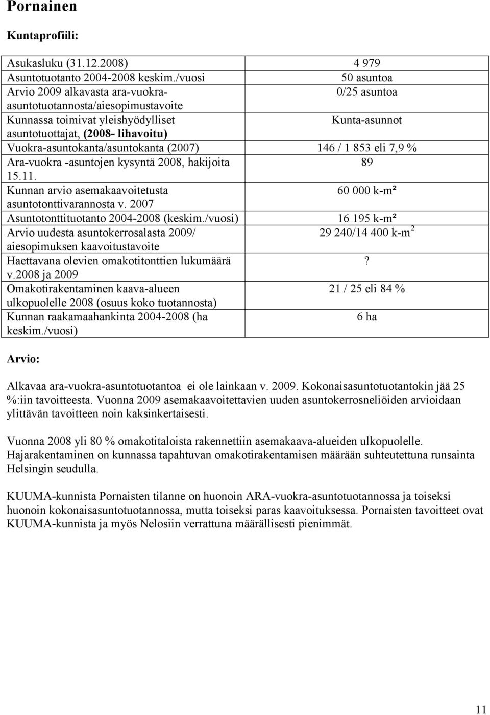 k-m 2? 21 / 25 eli 84 % 6 ha Alkavaa ara-vuokra-asuntotuotantoa ei ole lainkaan v. 2009. Kokonaisasuntotuotantokin jää 25 %:iin tavoitteesta.