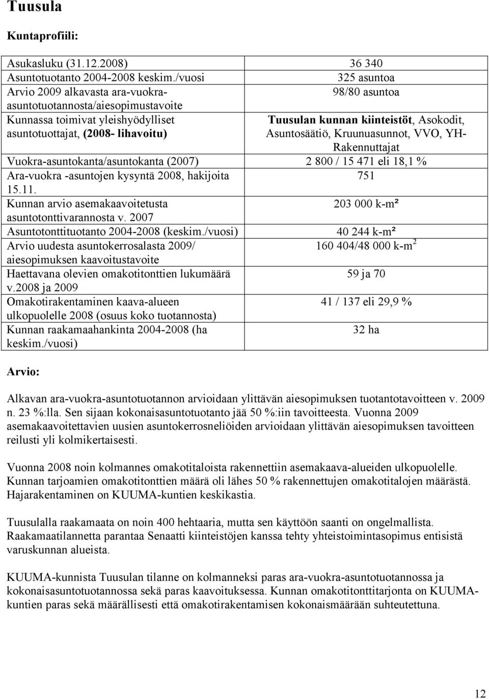 Ara-vuokra -asuntojen kysyntä 2008, hakijoita 751 203 000 k-m² 40 244 k-m² 160 404/48 000 k-m 2 59 ja 70 41 / 137 eli 29,9 % 32 ha Alkavan ara-vuokra-asuntotuotannon arvioidaan ylittävän