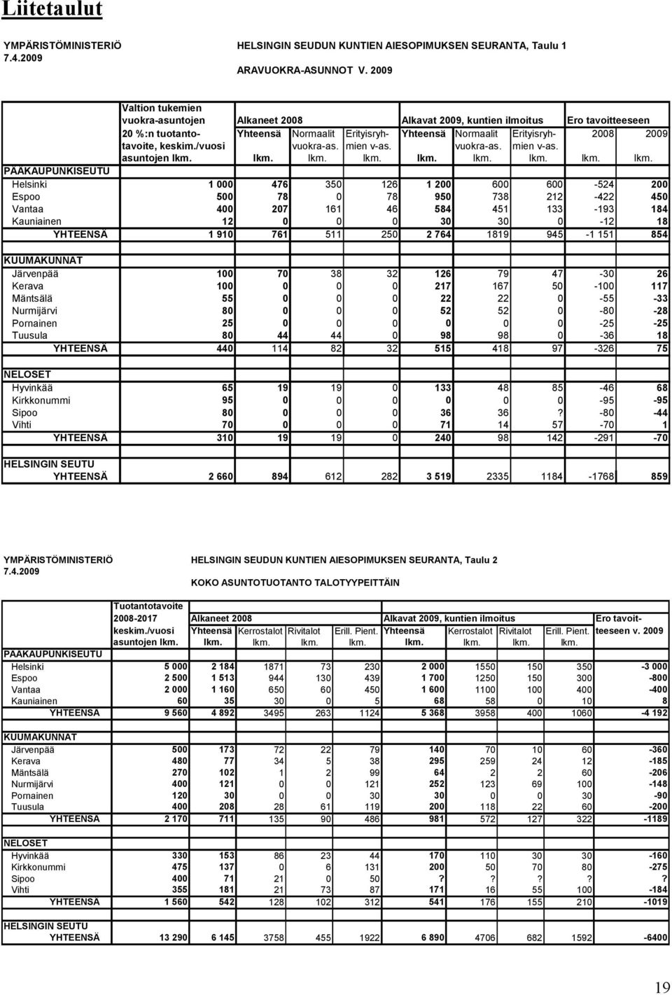 keskim./vuosi vuokra-as. mien v-as. vuokra-as. mien v-as. asuntojen lkm.