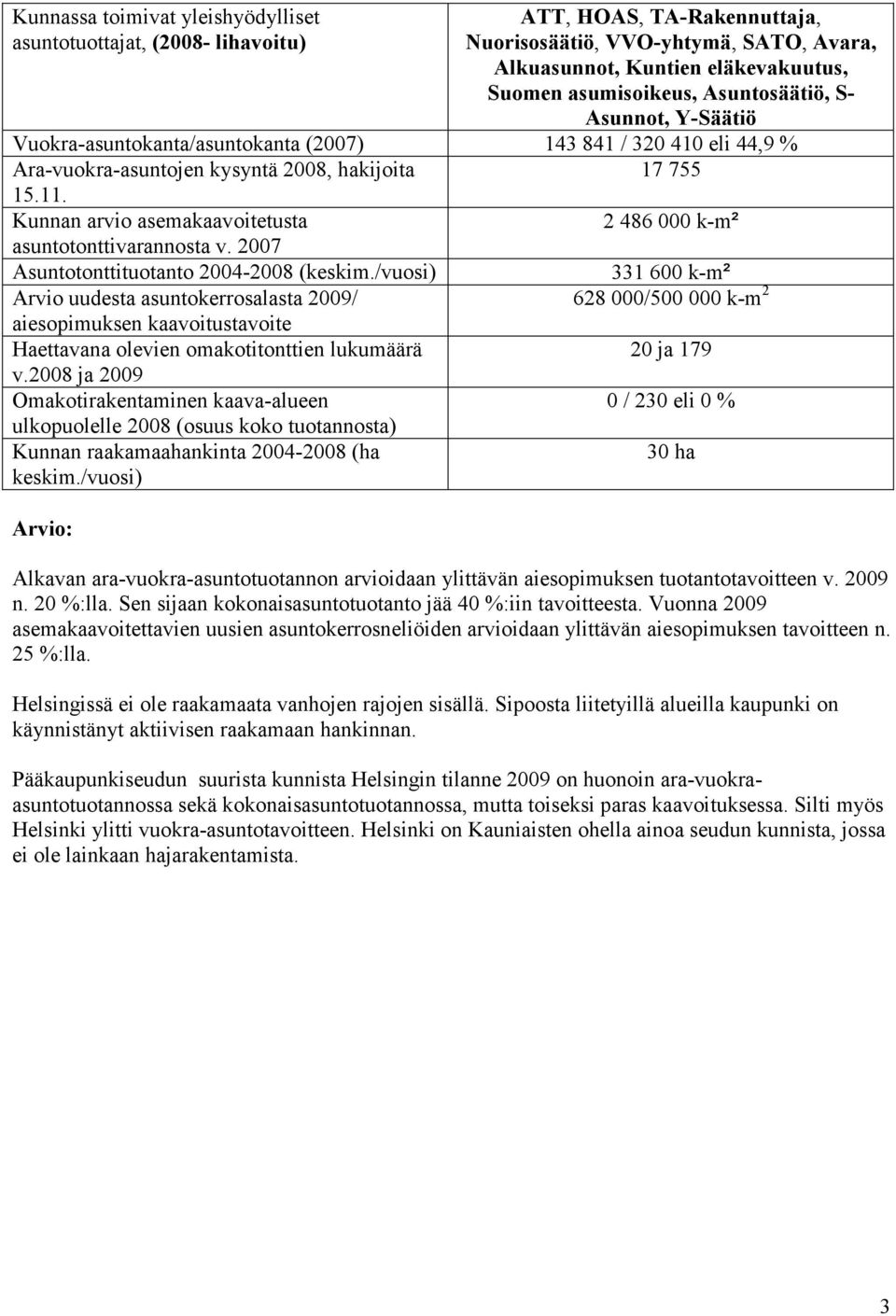 arvioidaan ylittävän aiesopimuksen tuotantotavoitteen v. 2009 n. 20 %:lla. Sen sijaan kokonaisasuntotuotanto jää 40 %:iin tavoitteesta.