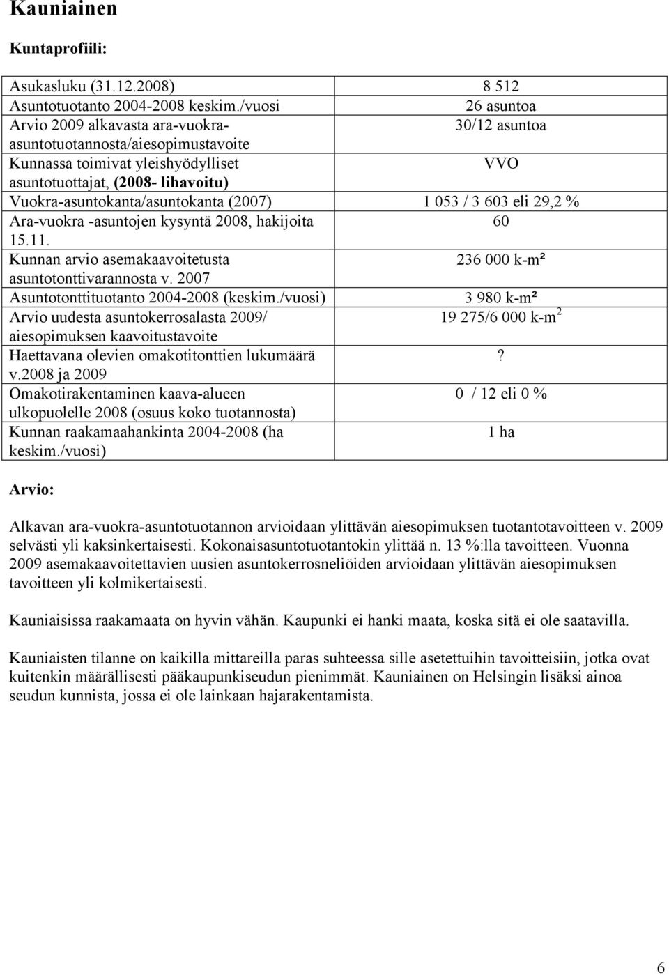 0 / 12 eli 0 % 1 ha Alkavan ara-vuokra-asuntotuotannon arvioidaan ylittävän aiesopimuksen tuotantotavoitteen v. 2009 selvästi yli kaksinkertaisesti. Kokonaisasuntotuotantokin ylittää n.