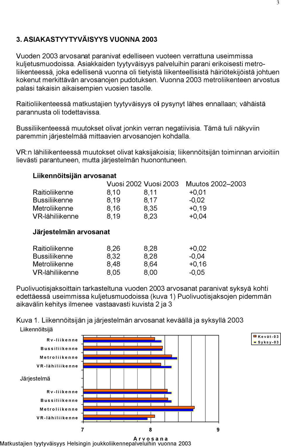 Vuonna 2003 metroliikenteen arvostus palasi takaisin aikaisempien vuosien tasolle. Raitioliikenteessä matkustajien tyytyväisyys oli pysynyt lähes ennallaan; vähäistä parannusta oli todettavissa.