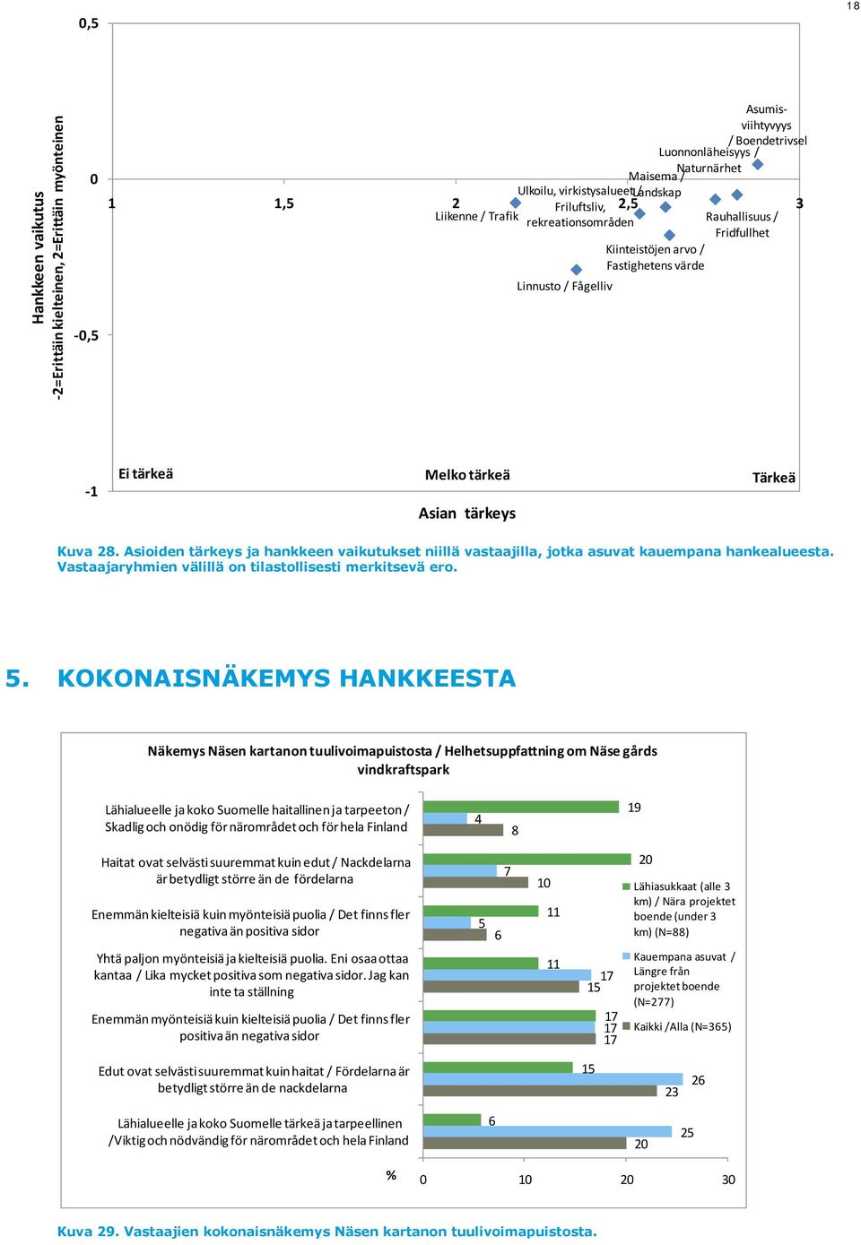 Asioiden tärkeys ja hankkeen vaikutukset niillä vastaajilla, jotka asuvat kauempana hankealueesta. Vastaajaryhmien välillä on tilastollisesti merkitsevä ero.