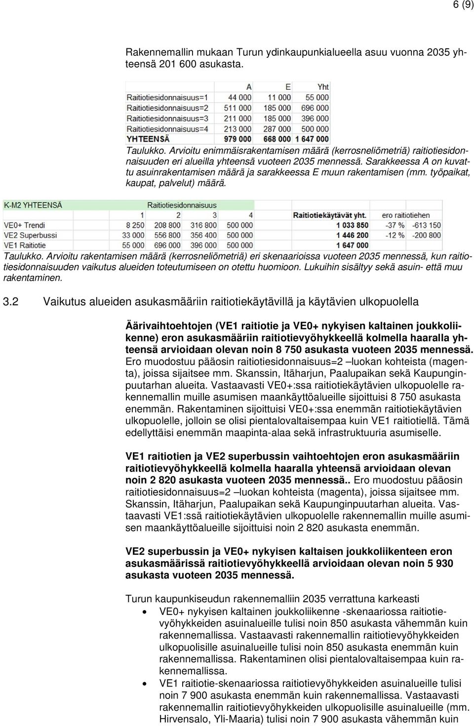 Sarakkeessa A on kuvattu asuinrakentamisen määrä ja sarakkeessa E muun rakentamisen (mm. työpaikat, kaupat, palvelut) määrä. Taulukko.