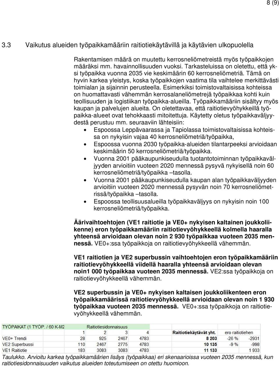 Tämä on hyvin karkea yleistys, koska työpaikkojen vaatima tila vaihtelee merkittävästi toimialan ja sijainnin perusteella.