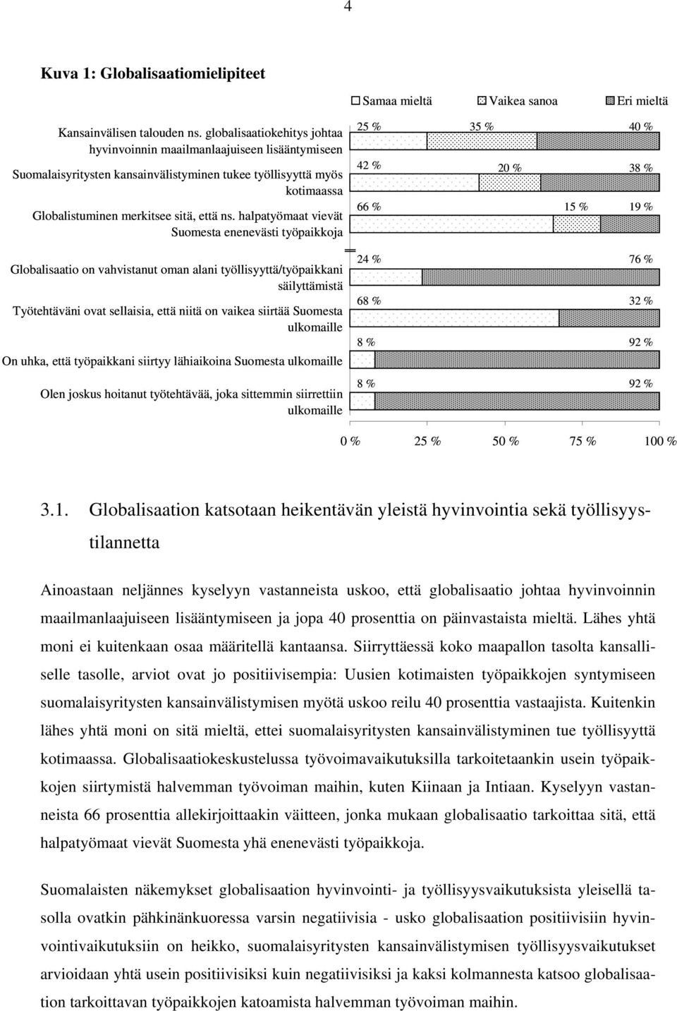 halpatyömaat vievät Suomesta enenevästi työpaikkoja 25 % 42 % 66 % 35 % 20 % 15 % 40 % 38 % 19 % Globalisaatio on vahvistanut oman alani työllisyyttä/työpaikkani säilyttämistä Työtehtäväni ovat