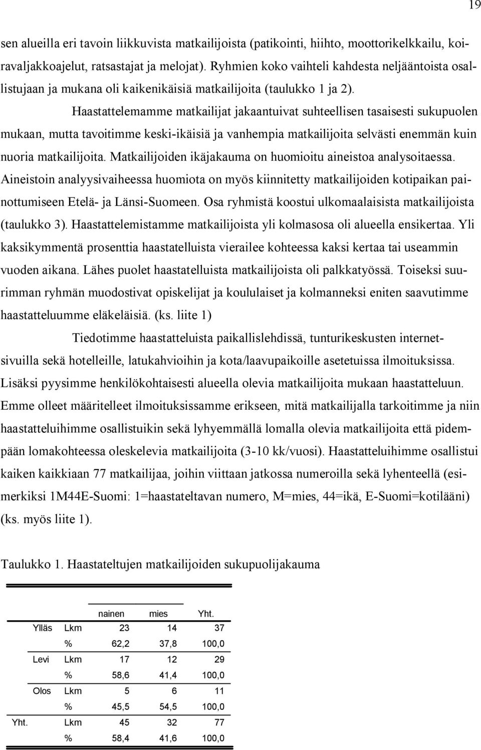 Haastattelemamme matkailijat jakaantuivat suhteellisen tasaisesti sukupuolen mukaan, mutta tavoitimme keski ikäisiä ja vanhempia matkailijoita selvästi enemmän kuin nuoria matkailijoita.