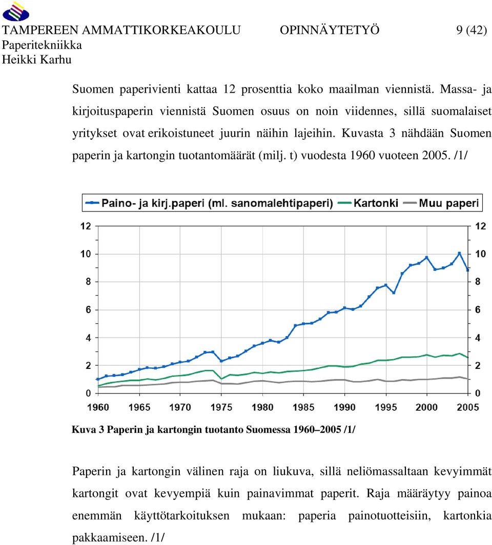 Kuvasta 3 nähdään Suomen paperin ja kartongin tuotantomäärät (milj. t) vuodesta 1960 vuoteen 2005.