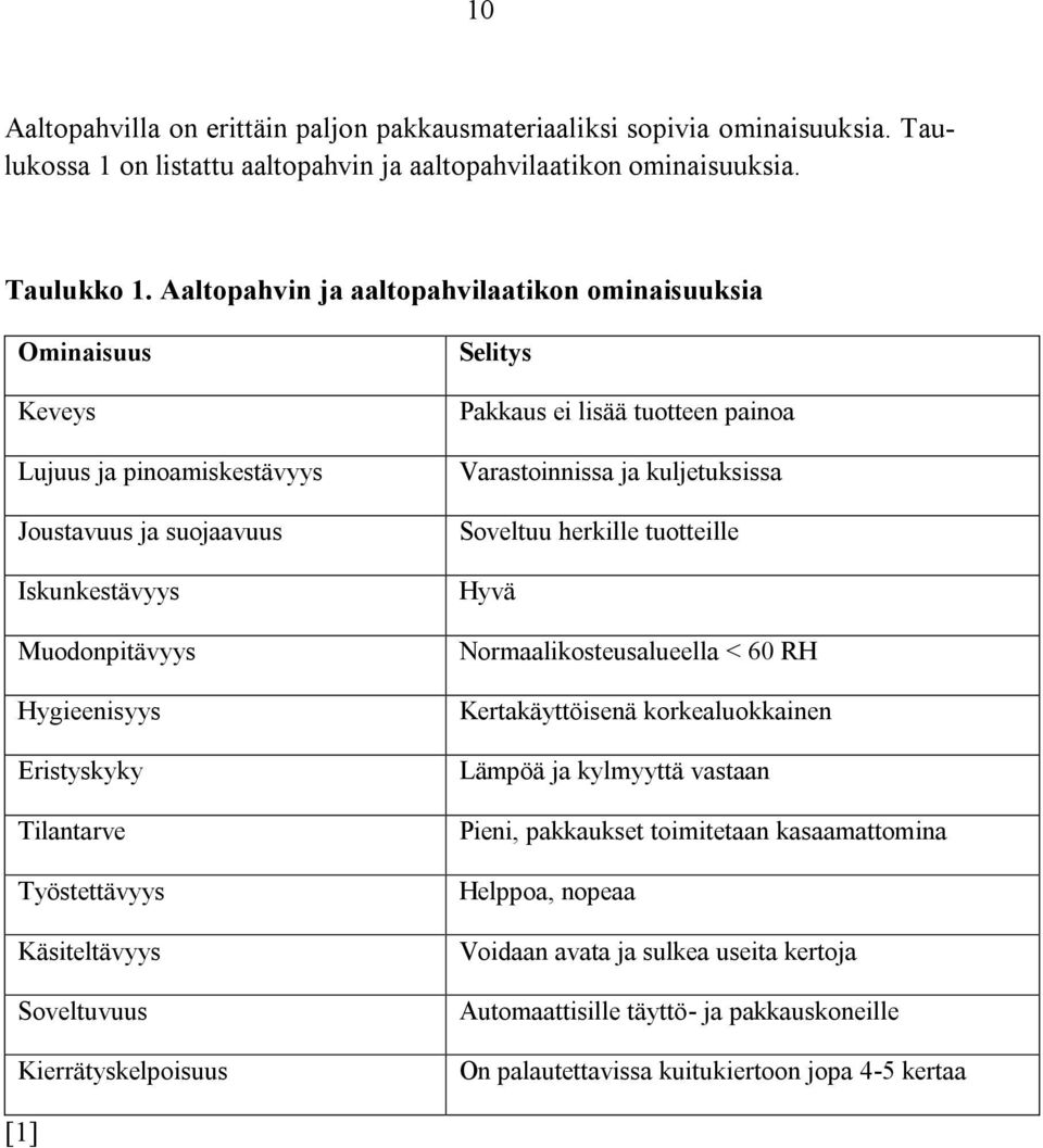 Käsiteltävyys Soveltuvuus Kierrätyskelpoisuus Selitys Pakkaus ei lisää tuotteen painoa Varastoinnissa ja kuljetuksissa Soveltuu herkille tuotteille Hyvä Normaalikosteusalueella < 60 RH