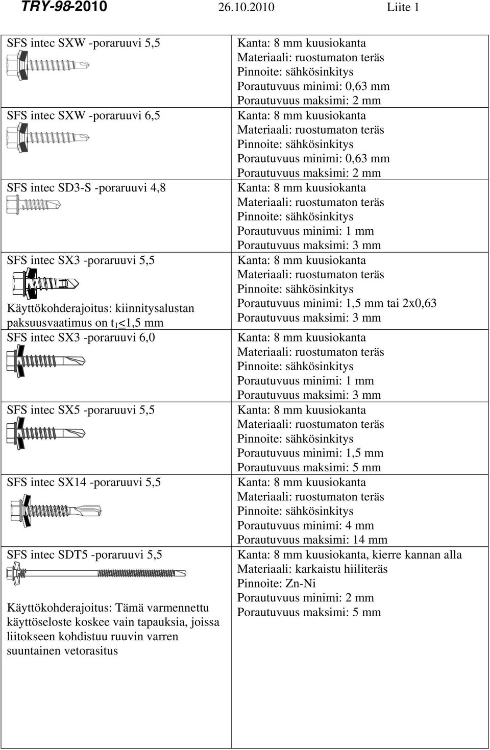 2010 Liite 1 SFS intec SXW -poraruuvi 5,5 SFS intec SXW -poraruuvi 6,5 SFS intec SD3-S -poraruuvi 4,8 SFS intec SX3 -poraruuvi 5,5 Käyttökohderajoitus: kiinnitysalustan paksuusvaatimus on t 1 <1,5 mm