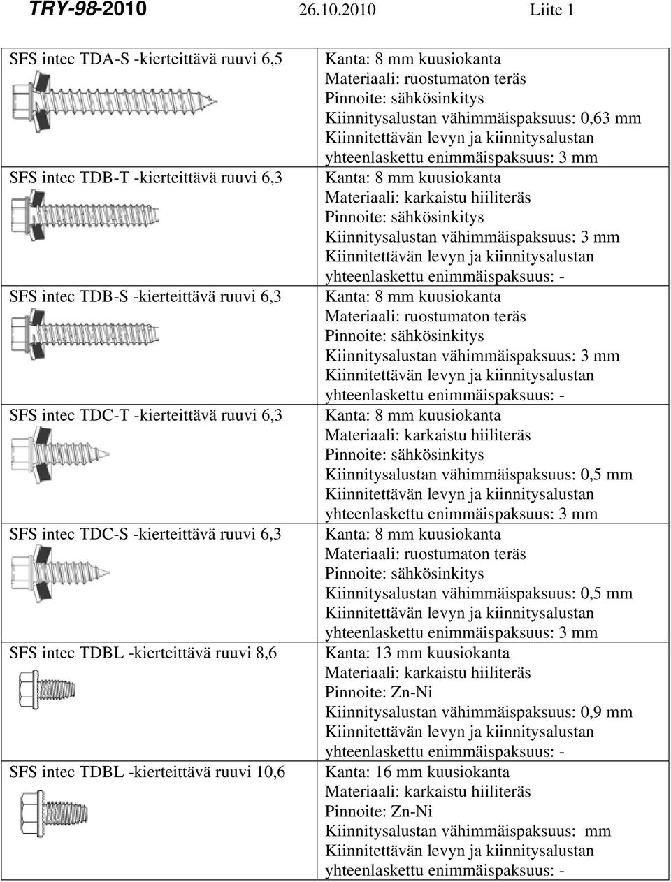 2010 Liite 1 SFS intec TDA-S -kierteittävä ruuvi 6,5 SFS intec TDB-T -kierteittävä ruuvi 6,3 SFS intec TDB-S -kierteittävä ruuvi 6,3 SFS intec TDC-T -kierteittävä ruuvi 6,3 SFS intec TDC-S