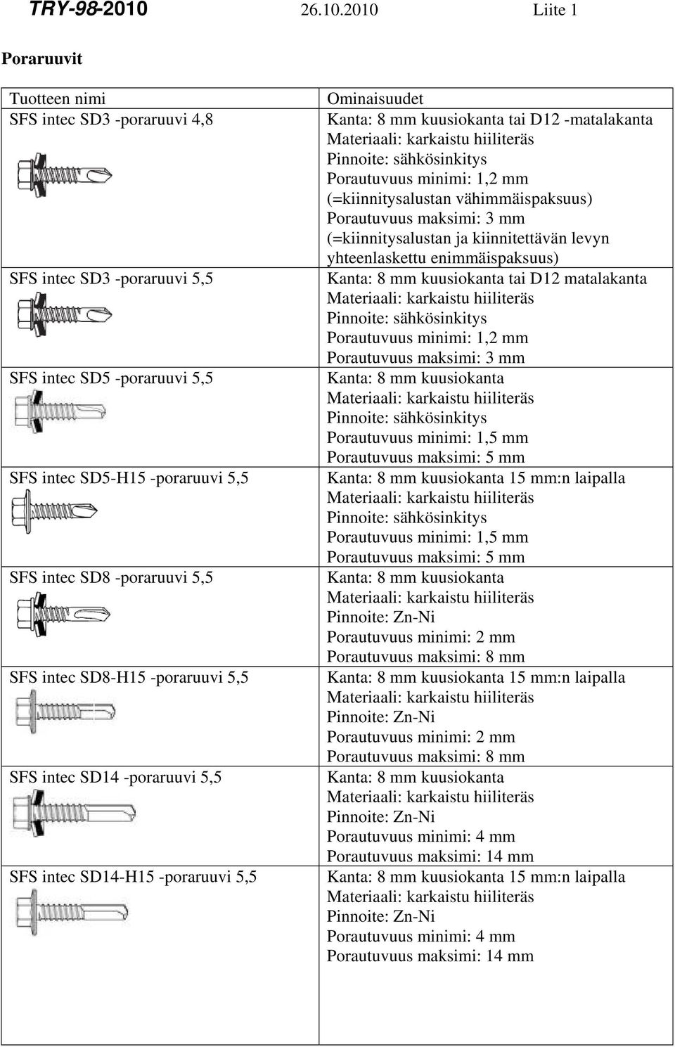 2010 Liite 1 Poraruuvit Tuotteen nimi SFS intec SD3 -poraruuvi 4,8 SFS intec SD3 -poraruuvi 5,5 SFS intec SD5 -poraruuvi 5,5 SFS intec SD5-H15 -poraruuvi 5,5 SFS intec SD8 -poraruuvi 5,5 SFS intec