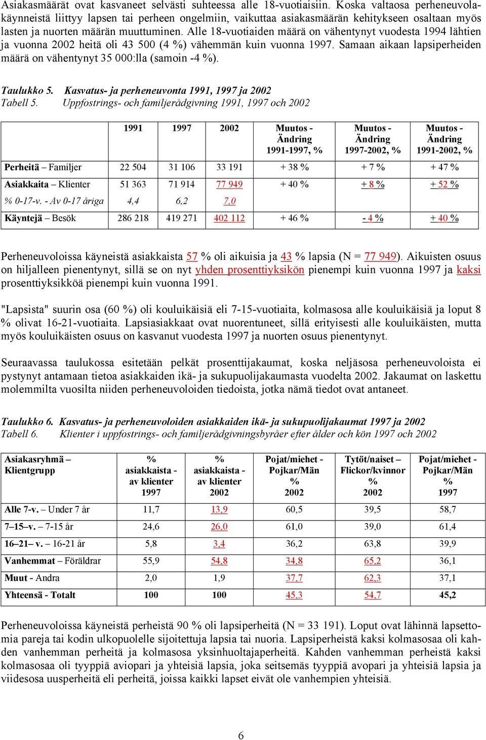 Alle 18-vuotiaiden määrä on vähentynyt vuodesta 1994 lähtien ja vuonna 2002 heitä oli 43 500 (4 ) vähemmän kuin vuonna 1997. Samaan aikaan lapsiperheiden määrä on vähentynyt 35 000:lla (samoin -4 ).