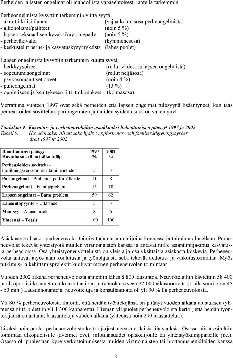 perheväkivalta (kymmenesosa) - keskustelut perhe- ja kasvatuskysymyksistä (lähes puolet).