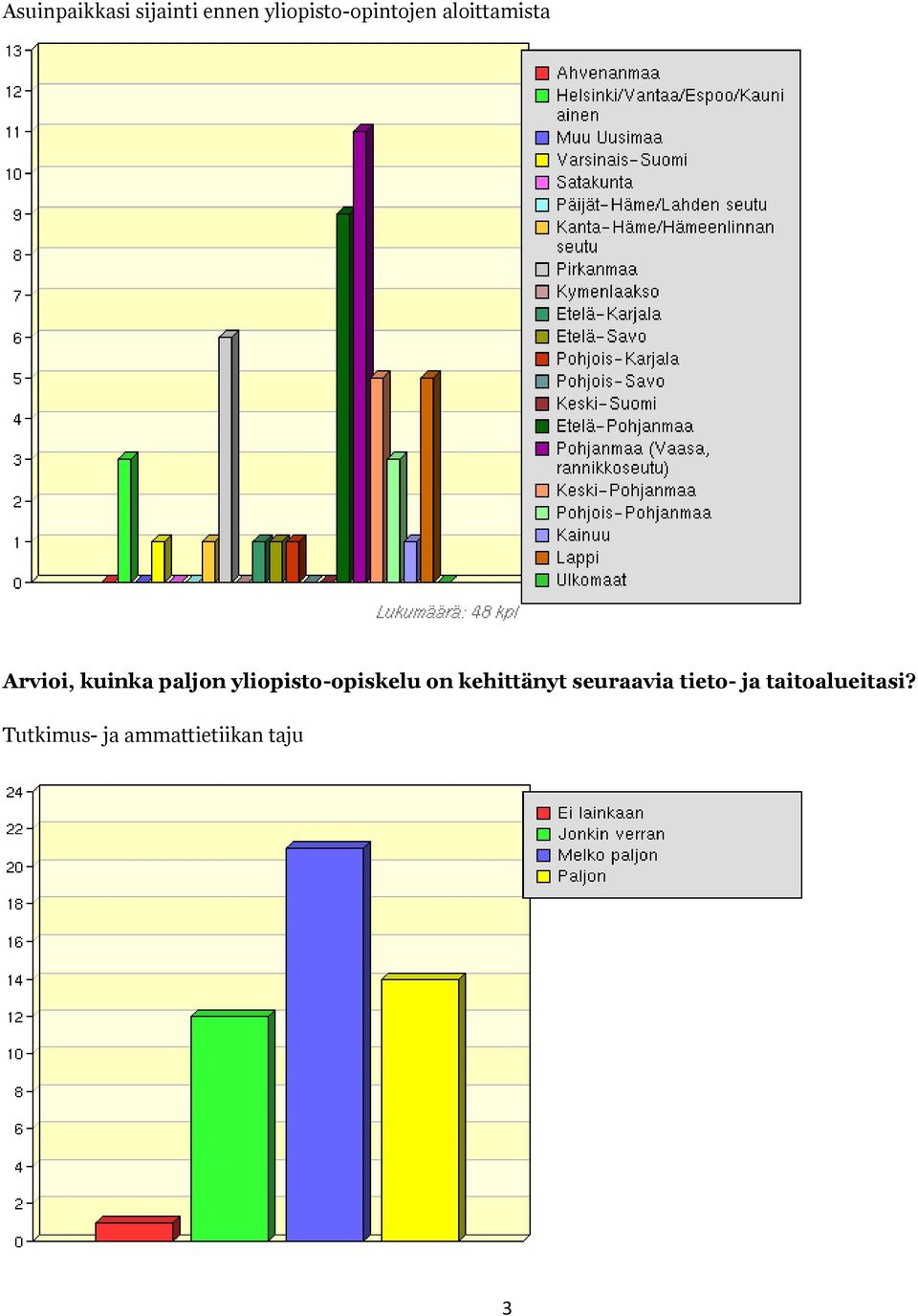 kuinka paljon yliopisto-opiskelu on kehittänyt