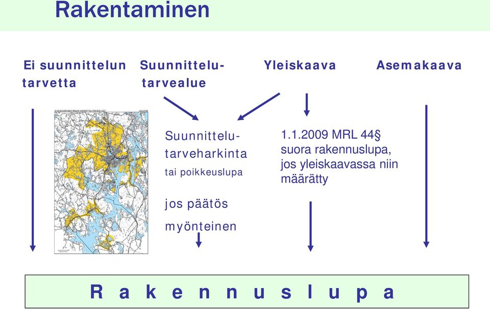 poikkeuslupa 1.