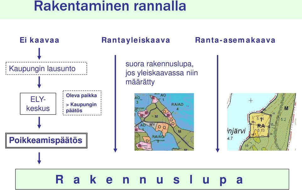 rakennuslupa, jos yleiskaavassa niin määrätty