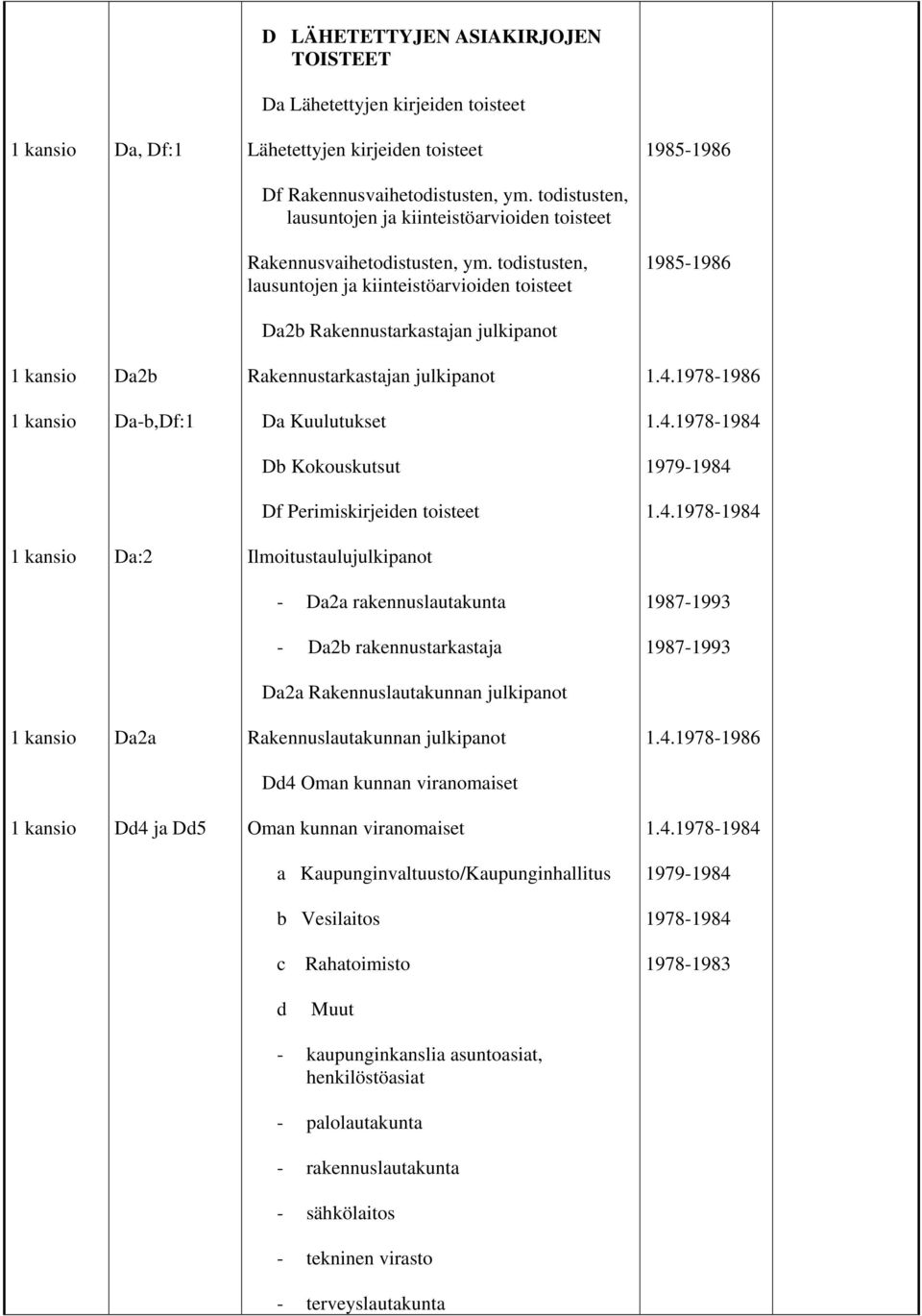 todistusten, lausuntojen ja kiinteistöarvioiden toisteet 1985-1986 Da2b Rakennustarkastajan julkipanot Da2b Rakennustarkastajan julkipanot Da-b,Df:1 Da Kuulutukset Db Kokouskutsut Df Perimiskirjeiden