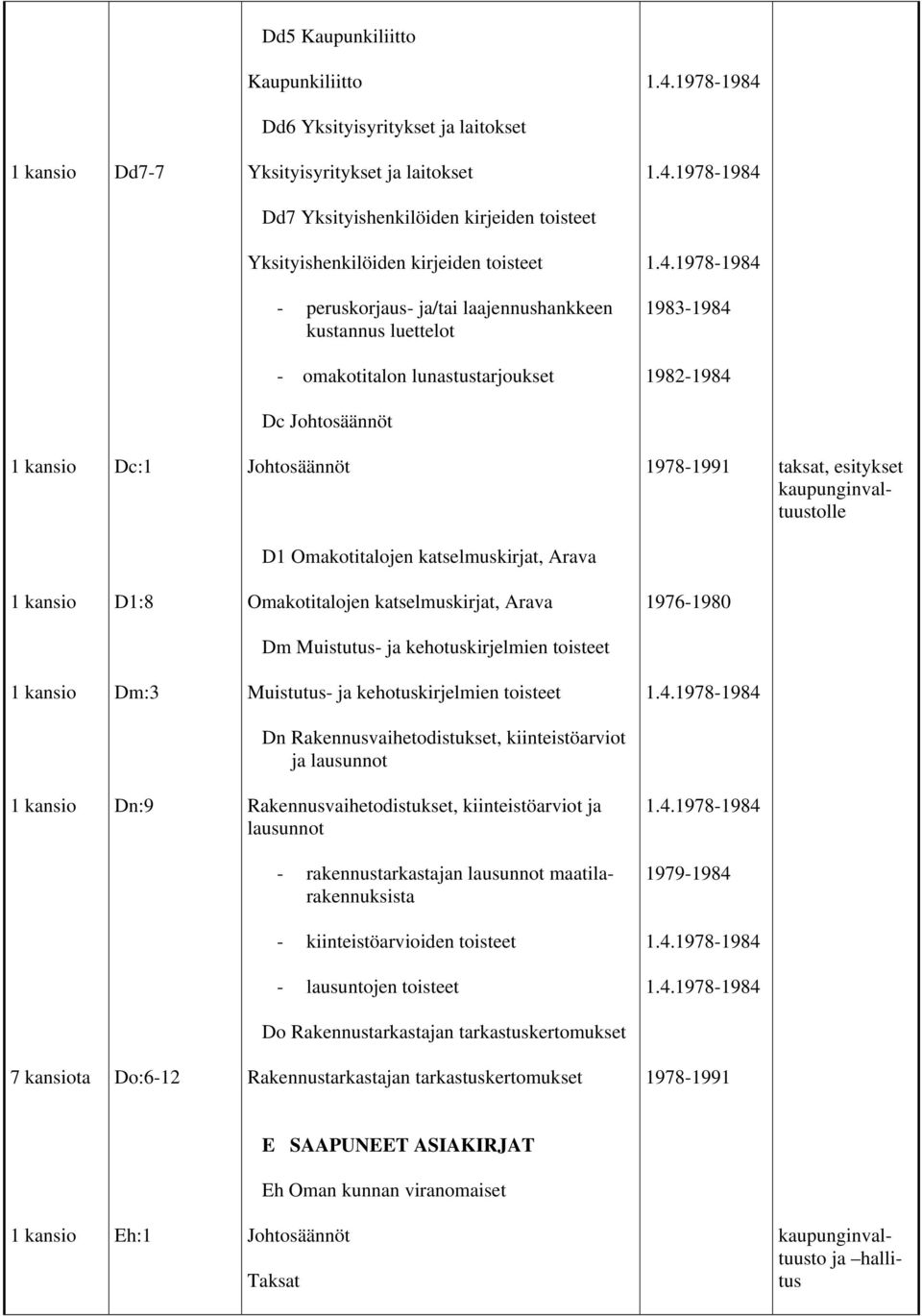 Omakotitalojen katselmuskirjat, Arava D1:8 Omakotitalojen katselmuskirjat, Arava 1976-1980 Dm Muistutus- ja kehotuskirjelmien toisteet Dm:3 Muistutus- ja kehotuskirjelmien toisteet Dn