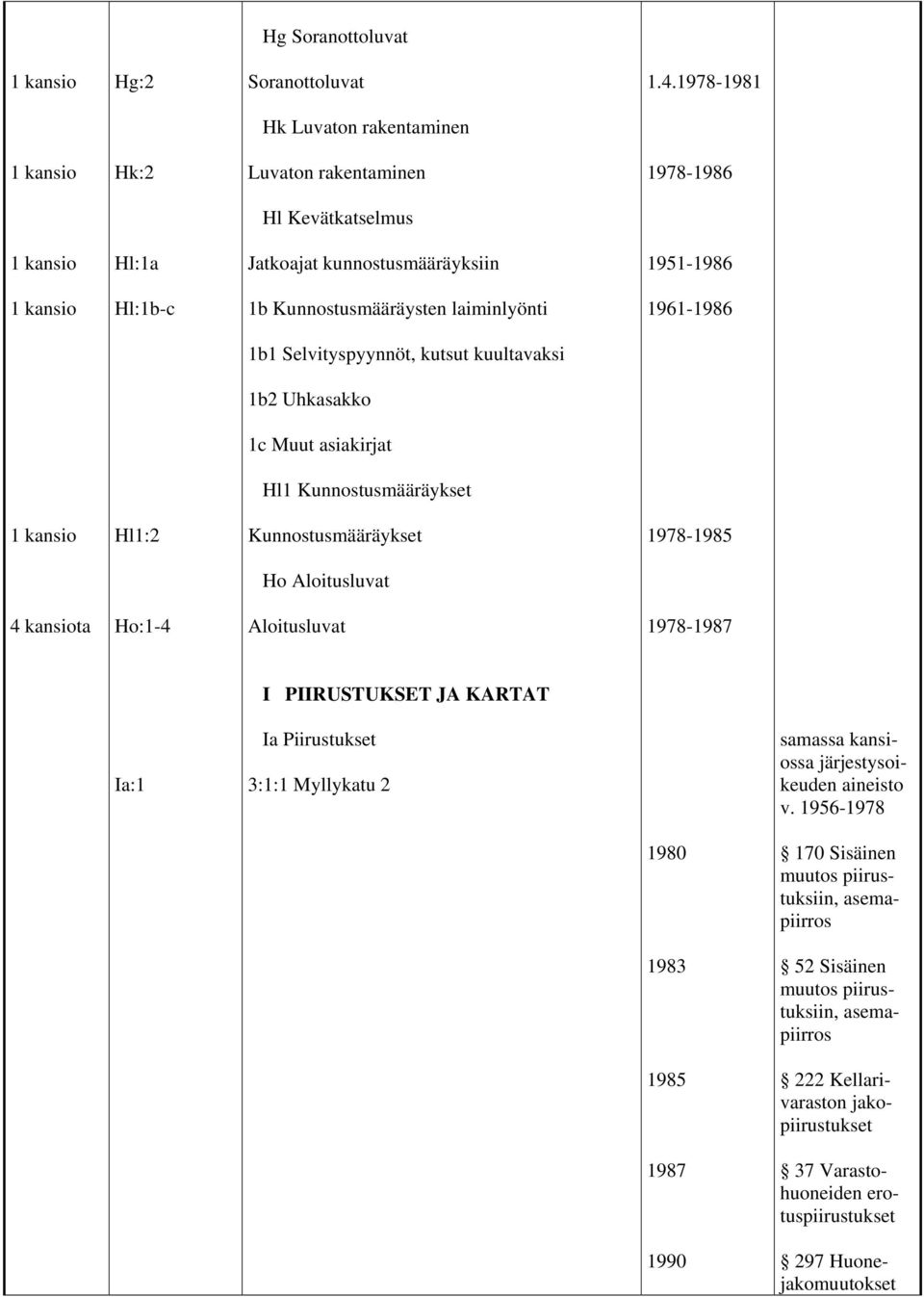 1961-1986 1b1 Selvityspyynnöt, kutsut kuultavaksi 1b2 Uhkasakko 1c Muut Hl1 Kunnostusmääräykset Hl1:2 Kunnostusmääräykset 1978-1985 Ho Aloitusluvat 4 kansiota Ho:1-4 Aloitusluvat