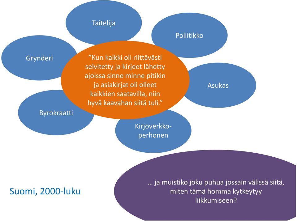 saatavilla, niin hyvä kaavahan siitä tuli.