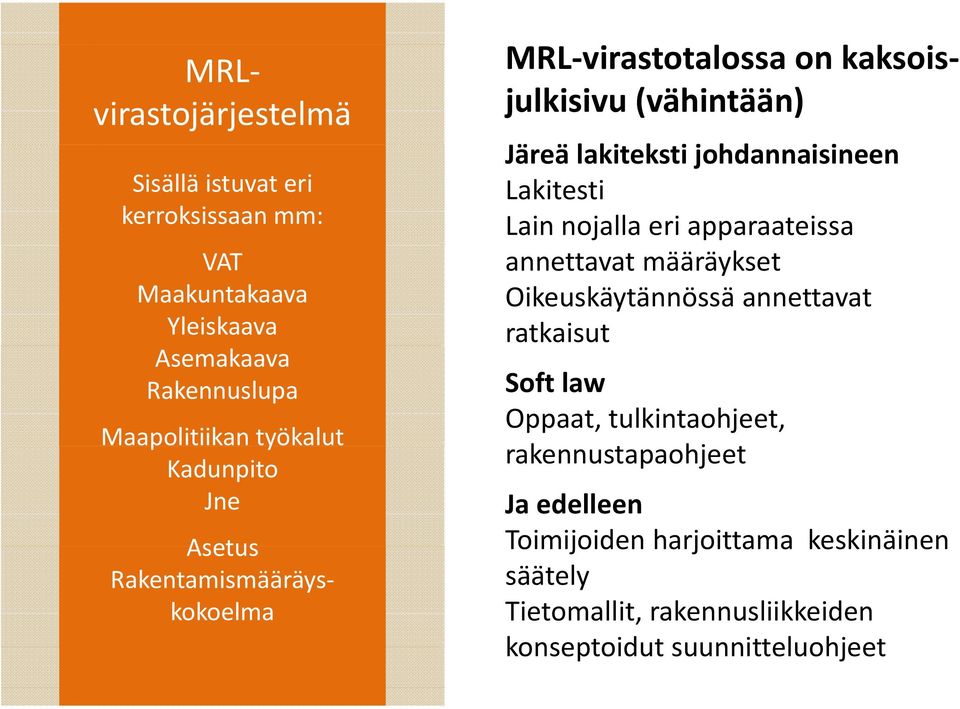 ijohdannaisineen i Lakitesti Lain nojalla eri apparaateissa annettavat määräykset Oikeuskäytännössä annettavat ratkaisut Soft law Oppaat,