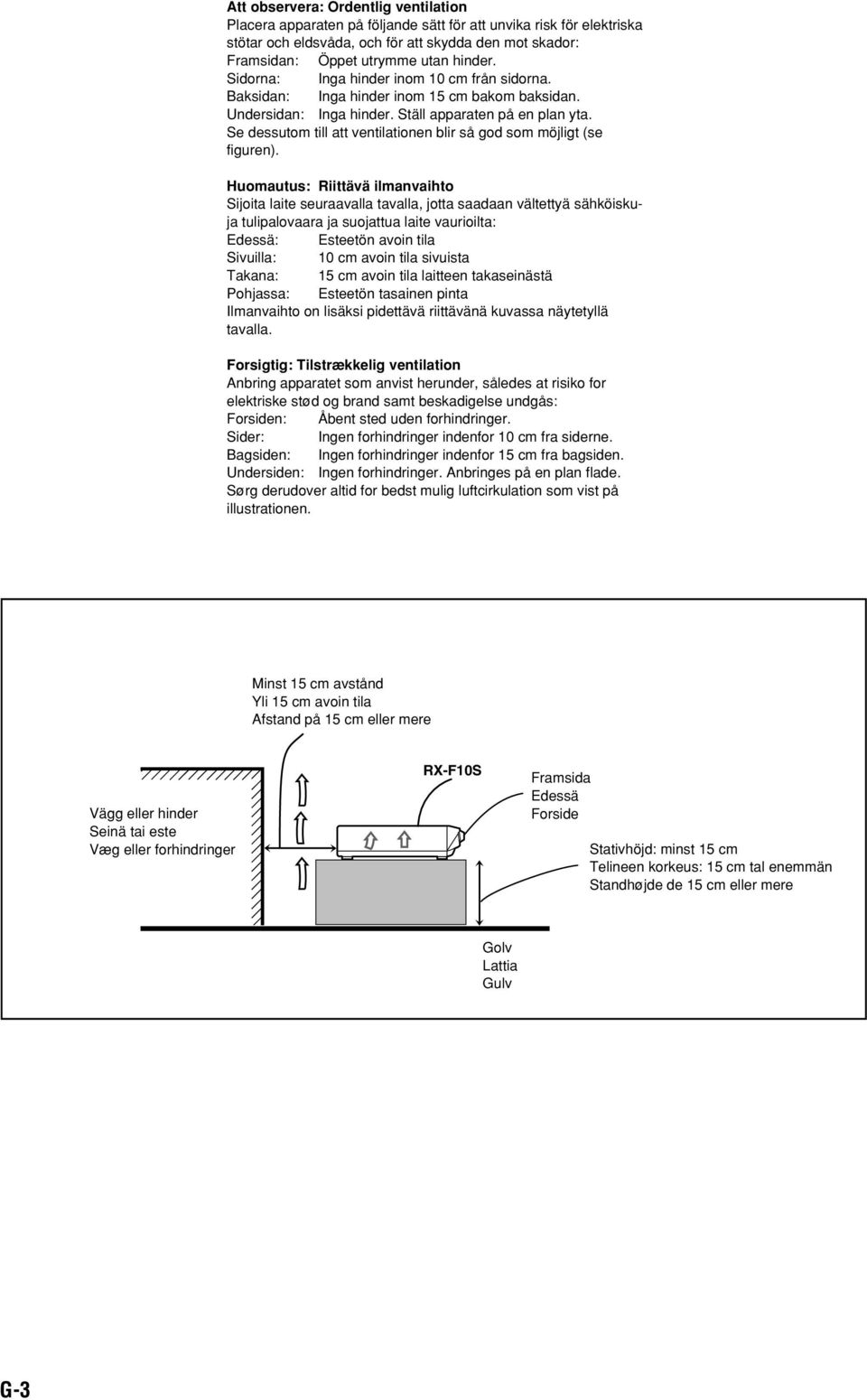 Se dessutom till att ventilationen blir så god som möjligt (se figuren).