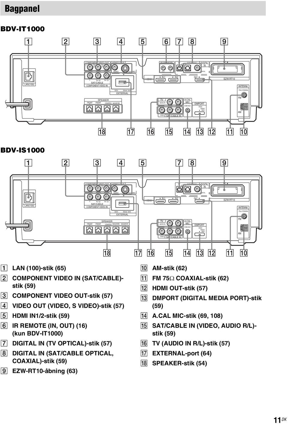 CAL MIC ECM-AC2 DMPORT DC5V 700mA MAX FM AM BDV-IS1000 COMPONENT VIDEO OUT VIDEO OUT Y PB/ PR/ CB CR TV OPTICAL SAT/CABLE DIGITAL IN VIDEO S-VIDEO COAXIAL LAN(100) Y PB / CB PR / CR SAT/CABLE