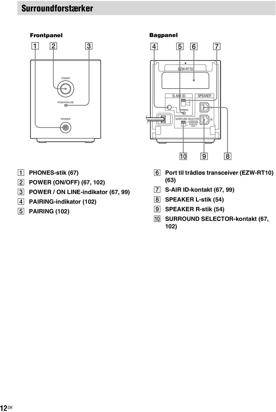 LINE-indikator (67, 99) D PAIRING-indikator (102) E PAIRING (102) F Port til trådløs transceiver (EZW-RT10)