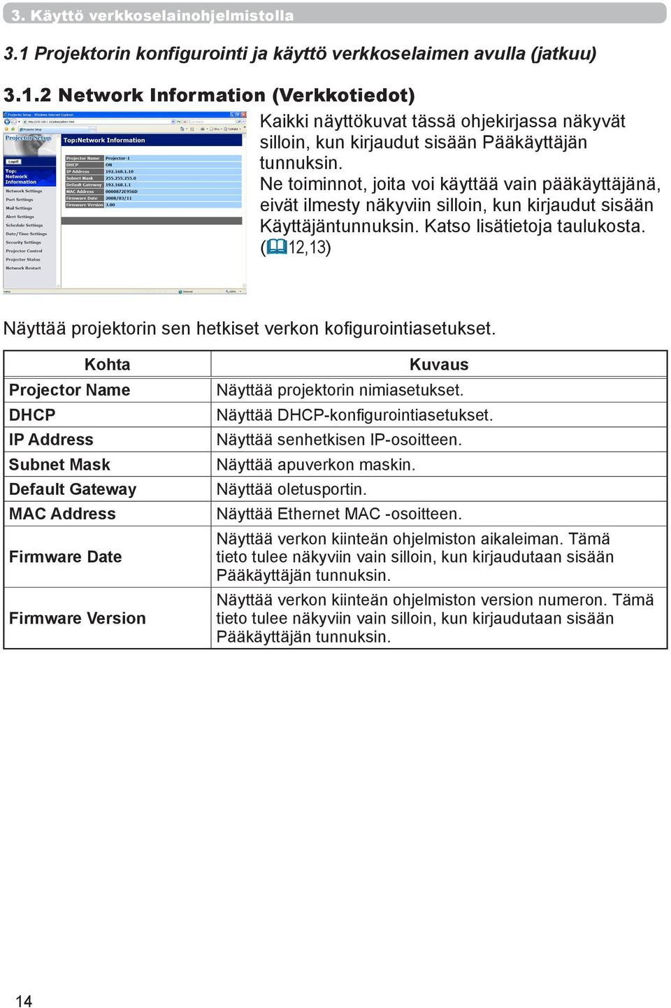 ( 12,13) Näyttää projektorin sen hetkiset verkon kofigurointiasetukset.
