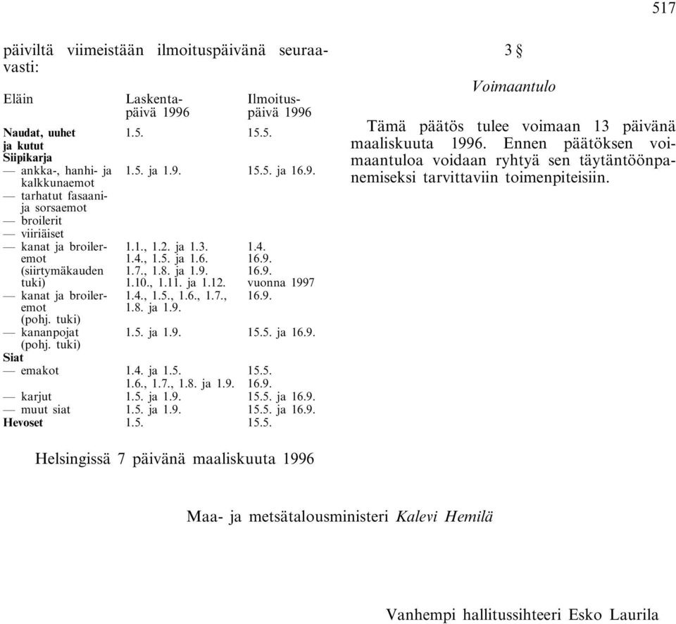 tuki) 1.1., 1.2. ja 1.3. 1.4., 1.5. ja 1.6. 1.7., 1.8. ja 1.9. 1.10., 1.11. ja 1.12. 1.4., 1.5., 1.6., 1.7., 1.8. ja 1.9. 1.4. 16.9. 16.9. vuonna 1997 16.9. kananpojat 1.5. ja 1.9. 15.5. ja 16.9. (pohj.