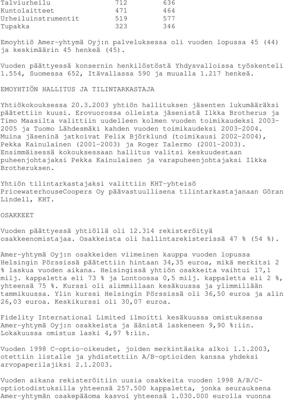 2003 yhtiön hallituksen jäsenten lukumääräksi päätettiin kuusi.