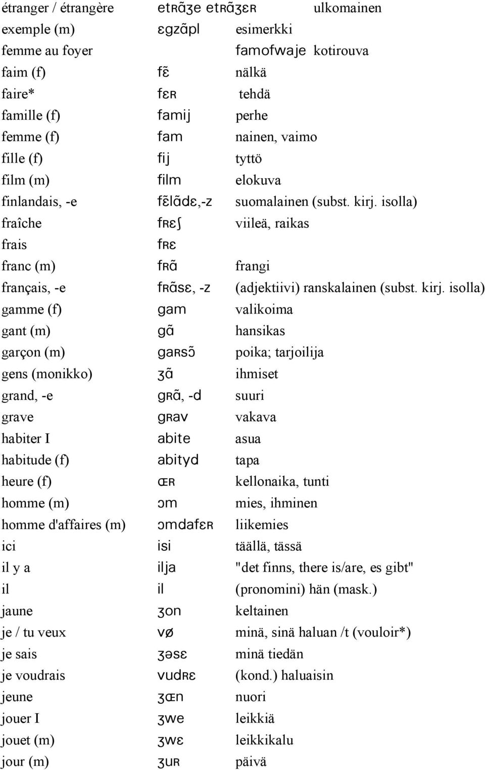 isolla) fraîche f{es viileä, raikas frais f{e franc (m) f{a) frangi français, -e f{a)se, -z (adjektiivi) ranskalainen (subst. kirj.