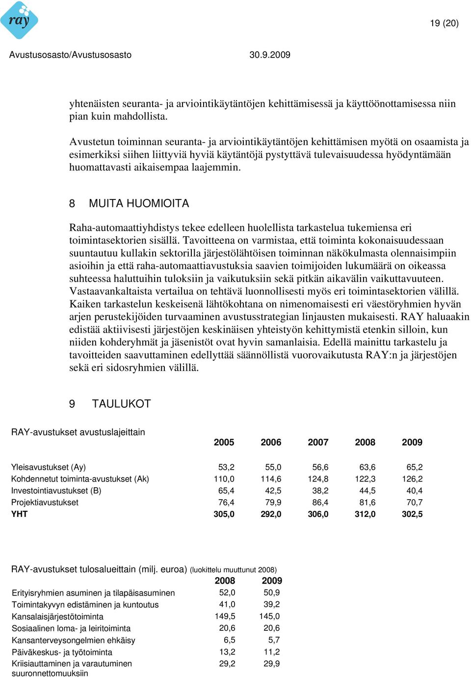 aikaisempaa laajemmin. 8 MUITA HUOMIOITA Raha-automaattiyhdistys tekee edelleen huolellista tarkastelua tukemiensa eri toimintasektorien sisällä.