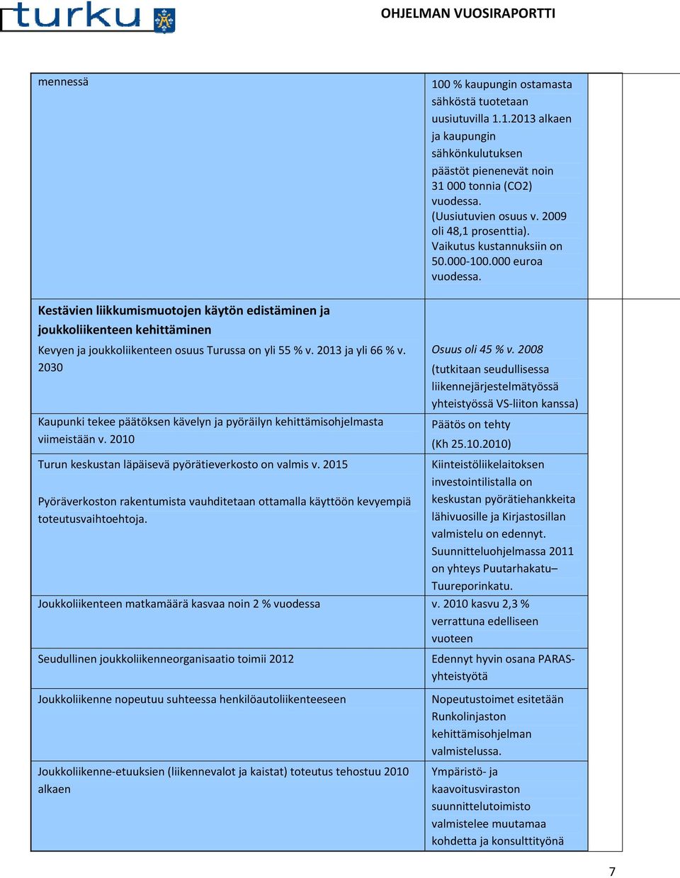 Kestävien liikkumismuotojen käytön edistäminen ja joukkoliikenteen kehittäminen Kevyen ja joukkoliikenteen osuus Turussa on yli 55 % v. 2013 ja yli 66 % v.