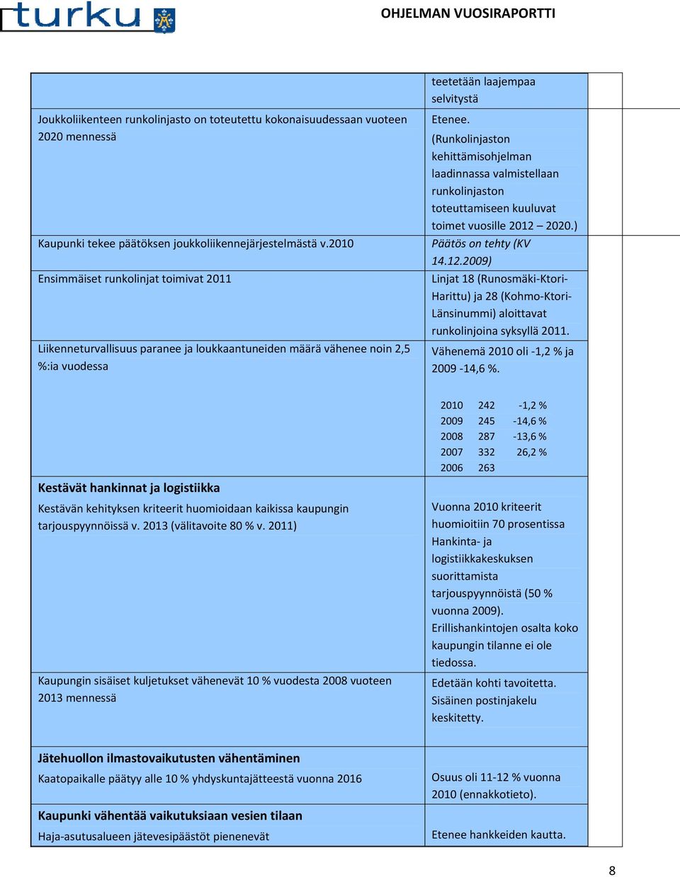 (Runkolinjaston kehittämisohjelman laadinnassa valmistellaan runkolinjaston toteuttamiseen kuuluvat toimet vuosille 2012 